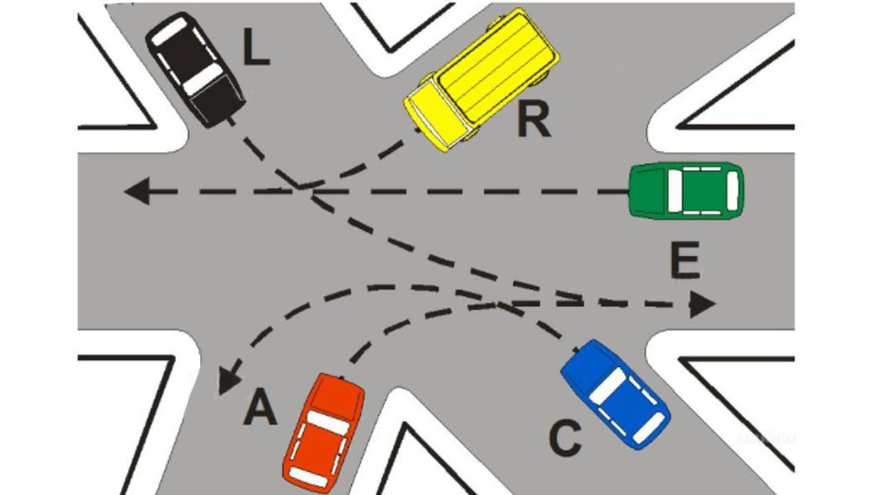 Risolvi l'incrocio - Vediamo quanto sei sicuro al volante